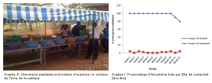 L'Institut de Recherche médical de l' Université du Ghana en mémoire de